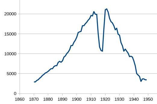 Vereinsdaten Grafik